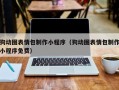 石嘴山狗动图表情包制作小程序（狗动图表情包制作小程序免费）